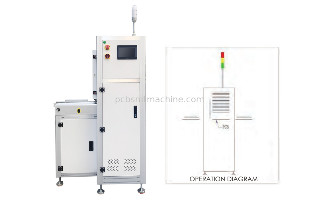 Magazine Type Buffer SMT Magazine Loader NG PCB Board Receiver