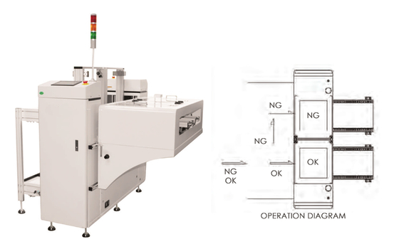 NG OK Sorter And Buffer Conveyor SMT Assembly Equipment Link Conveyors