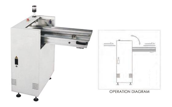 Door Conveyor for SMT Assembly Line | Board Handling Equipment